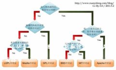 关于“tp钱包能被警方控制