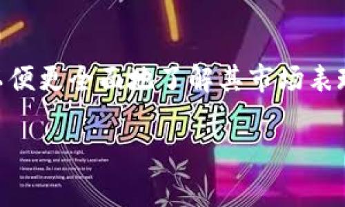 在分析Pi币的现状之前，我们需要对Pi币进行一个基本的了解，以便更全面地了解其市场表现和潜力。以下是有关Pi币现状的详细分析以及常见问题的解答。

Pi币现状分析及市场前景