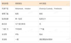 区块链深度解析：冷钱包