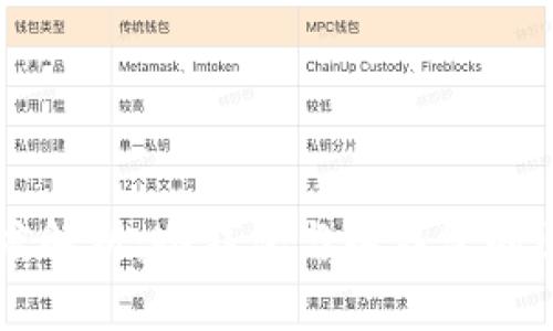 区块链深度解析：冷钱包与热钱包的区别与应用
