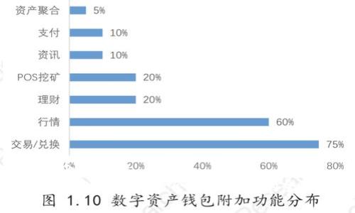 思考一个推广的
使用TP钱包交易是否会受到监管的全面分析
