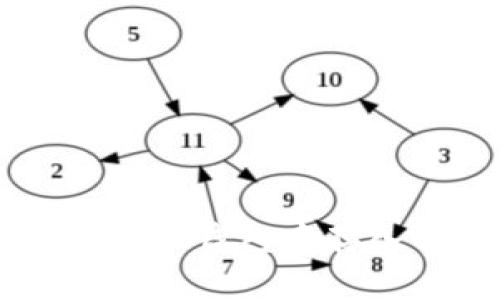 如何在TokenPocket钱包中存入USDT：详细指南