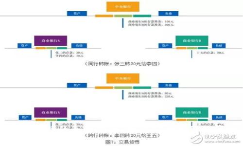冷钱包兑现的全面指南：如何安全提取数字资产