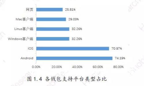 小狐狸钱包忘了助记词怎么办？全面指南与解决方案