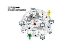 ownbit钱包：深入了解冷钱