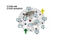 如何在Ledger上安全设置多