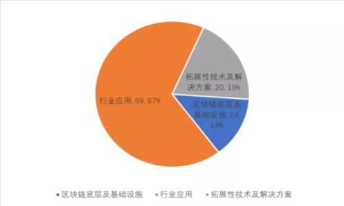 如何使用TPWallet查询他人信息：全面指南