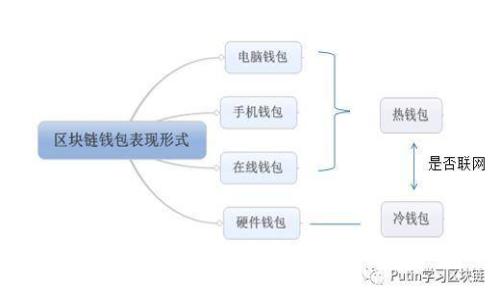  TP钱包矿工费详解：你需要了解的费用及其影响