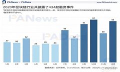   如何将TP钱包中的资产安