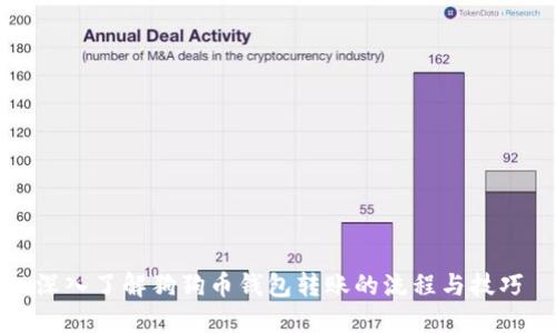 深入了解狗狗币钱包转账的流程与技巧