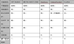 如何在TP钱包中找到公钥？