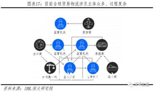   如何找到和管理您的Bee钱包 / 

 guanjianci Bee钱包, 加密货币, 钱包管理, 数字资产 /guanjianci 

引言
在当今数字经济时代，越来越多的人开始接触和投资加密货币。Bee作为一种新兴的数字货币，凭借其独特的机制和广泛的应用场景，吸引了众多用户。然而，要充分利用Bee及其生态系统，关键的一步是确保您能轻松找到和管理您的Bee钱包。在这篇文章中，我们将深入探讨如何找到Bee钱包，并提供一些实用的管理技巧，帮助您更好地管理您的数字资产。

什么是Bee钱包？
Bee钱包是用于存储和管理Bee平台原生代币的一种数字钱包。加密货币钱包的主要功能是允许用户接收、存储和发送不同类型的数字货币。在Bee的生态系统中，用户可以使用其钱包进行交易、购买商品、参与社区活动等。
Bee钱包有多种类型，包括热钱包和冷钱包。热钱包通常是在线钱包，方便快捷，但相对安全性较低。冷钱包则是离线存储设备，更加安全，但使用较为不便。选择合适的Bee钱包类型，能够有效提高资产的安全性和便利性。

如何查找Bee钱包地址？
在使用Bee进行交易时，找到自己的Bee钱包地址至关重要。以下是查找Bee钱包地址的步骤：
ol
    li
        h4下载官方钱包应用/h4
        首先，用户需要确保下载并安装Bee的官方钱包应用。该应用程序通常可以在Apple Store或Google Play上找到，用户应确保下载的应用程序为官方发布的版本，以确保安全性。
    /li
    li
        h4注册或登录/h4
        安装完成后，用户需要注册一个账户或登录已存在的账户。注册过程中需要注意保护个人信息和密码安全，防止未经授权的访问。
    /li
    li
        h4访问钱包界面/h4
        登录后，将直接进入钱包的主界面。大多数钱包应用会在主页上清晰地显示钱包地址。用户可以直接复制该地址用于接收交易。
    /li
/ol

如何管理Bee钱包？
管理Bee钱包不仅仅是保存钱包地址，还包括确保资产的安全和存储。以下是一些管理Bee钱包的技巧：
ol
    li
        h4定期备份钱包/h4
        用户应定期对Bee钱包进行备份，以防数据丢失。大多数钱包应用都提供备份功能，用户应按照提示导出助记词或私钥，并存储在安全的位置。但要避免将这些信息存储在云服务器上，以减少安全风险。
    /li
    li
        h4启用双因素认证/h4
        为提高钱包安全性，用户应开启双因素认证功能。双因素认证需要用户在登录时提供除密码外的另一种验证方式，极大提高了账户的安全性。
    /li
    li
        h4定期更新软件/h4
        在使用Bee钱包时，定期更新应用程序是必须的。官方会定期发布补丁和更新，以修复安全漏洞和提升用户体验。确保使用最新版本的应用程序，以降低安全风险。
    /li
/ol

Bee钱包的安全性如何保障？
无论是热钱包还是冷钱包，安全性都是用户首先考虑的因素之一。以下是一些关于Bee钱包安全性的建议：
ol
    li
        h4使用强密码/h4
        登录Bee钱包时，应使用复杂且唯一的密码，避免使用与其他账户相同的密码。这有助于保护钱包不被恶意攻击者侵入。
    /li
    li
        h4定期监控账户活动/h4
        用户应定期检查Bee钱包的交易记录，确认是否有异常交易。如果发现未授权的交易，应立即采取措施保护账户安全。
    /li
    li
        h4冷钱包存储大额资产/h4
        如果您持有大量Bee代币，建议使用冷钱包进行存储。冷钱包不与互联网连接，极大减少了被黑客攻击的风险。
    /li
/ol

如何解决常见问题？
在使用Bee钱包时，用户可能会遇到一些常见问题。以下是几个常见问题及其解决方案：

问题1：我该如何找回我的Bee钱包？
如果您忘记了Bee钱包的密码或丢失了自助恢复信息，可以尝试以下步骤找回您的钱包：
ol
    li
        h4查找助记词或私钥/h4
        大多数钱包提供助记词或私钥用于恢复。如果您在创建钱包时进行了备份，找回助记词或私钥后即可恢复钱包。如果没有备份，则可能需要接受无法找回钱包的现实。
    /li
    li
        h4联系客服/h4
        如果您找不到助记词或私钥，可以联系Bee官方客服寻求帮助。尽管大部分情况下，客服可能无法直接帮助您找回资金，但他们能提供针对账户恢复的建议。
    /li
    li
        h4关注更新/h4
        有时候，钱包的官方平台会提供一定的解决方案或更新承诺，特别是在发生广泛安全事件时。及时获取信息，可能帮助您找回钱包。
    /li
/ol

问题2：Bee钱包充值到账需要多长时间？
Bee钱包充值到账时间主要取决于多个因素，包括网络繁忙程度和交易确认时间。通常情况下，Bee的交易确认速度比较快，但在网络拥堵的情况下，可能会出现延迟。以下是一些影响到账时间的因素：
ol
    li
        h4网络状态/h4
        在网络状态良好时，充值一般会在几分钟内到账。但如果网络繁忙，充值可能会延迟到数小时，甚至更长时间。在进行交易时，可以通过区块浏览器查看交易状态，以了解处理情况。
    /li
    li
        h4交易费用/h4
        选择的交易费用也会影响到账速度。通常，设置更高的交易手续费能够加快矿工的处理速度，从而使充值更快到账。如果您愿意，可以根据网络的拥堵情况适当增加手续费。
    /li
/ol

问题3：Bee钱包支持哪些交易类型？
Bee钱包支持多种交易类型，以增强用户的灵活性，以下是一些主要交易类型：
ol
    li
        h4直接交易/h4
        用户可以直接使用Bee钱包进行点对点交易，快速发送或接收Bee代币。这类交易通常没有任何中介，能有效降低费用。
    /li
    li
        h4交换与兑换/h4
        部分Bee钱包支持资产的直接交换，允许用户在不同类型的数字货币之间换取Bee代币。这种功能通常围绕智能合约原理构建，能够提供流动性且方便。
    /li
/ol

问题4：如果我想出售我的Bee代币，该如何操作？
若您想出售Bee代币，可以按照以下步骤进行：
ol
    li
        h4选择交易所/h4
        用户首先需要选择支持Bee交易的加密货币交易所。各大交易所通常会在官网上提供支持的币种列表。确保选择信任度高、用户评价好的平台。
    /li
    li
        h4将Bee转入交易所钱包/h4
        在选定的交易所注册账户后，将Bee代币转入该交易所的钱包。转账时请仔细检查地址，确保准确无误。
    /li
    li
        h4设置出售交易/h4
        在交易所内，用户可以选择“卖出”功能，输入出售数量、价格等信息，选择卖出方式（市价单或限价单），然后完成交易。
    /li
/ol

结论
总的来说，找到和管理Bee钱包是用户安全和便捷使用Bee代币的基础。通过理解钱包的结构、地址查找以及管理技巧，用户能够更好地保障自己的数字资产。同时，面对常见的问题，也应有充分的了解和预备方案，以应对潜在的挑战。希望这篇文章能够为您提供有效的帮助，助您在数字货币世界中行稳致远。