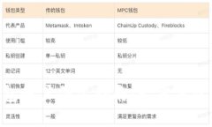 TokenPocket钱包账户创建指南