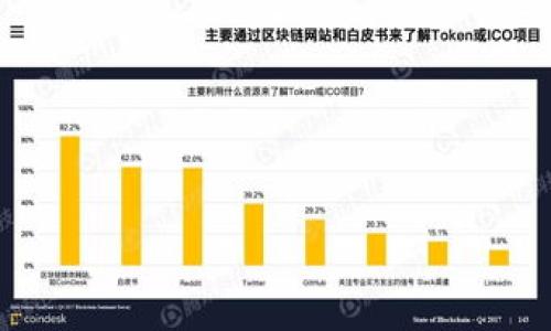 

IM钱包交易：全球数字货币交易的最佳选择