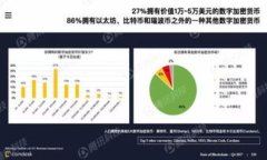 IM钱包交易：全球数字货币