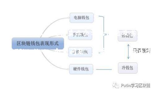 如何解决TPWallet无法显示余额的问题及其解决方法

关键词：TPWallet, 余额问题, 数字钱包, 解决方案


如何解决TPWallet无法显示余额的问题及其解决方法