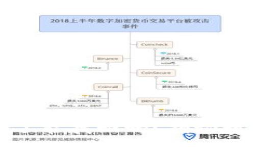 : TP钱包被盗立案了能找回吗？揭秘数字资产的安全恢复