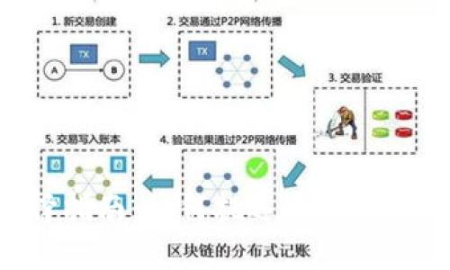 ziaotiXRP钱包选择指南：如何挑选适合你的XRP数字资产钱包
