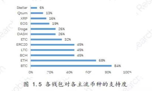库神冷钱包：如何创建多个钱包并安全管理数字资产