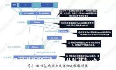 如何将挖掘的TRX安全转移
