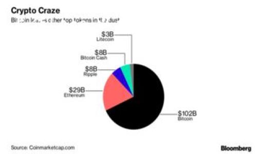 在区块链和加密货币领域，TP钱包（TokenPocket）是一个广受欢迎的钱包应用，允许用户管理他们的数字资产。用户可能会有意愿为他们发行的代币或项目上传Logo，以增加其在TP钱包等平台上的可见度和识别度。对于“TP钱包上传logo的人有没？”这个问题，我们可以进一步探讨相关的主题，以及如何通过来吸引更多用户对此话题的关注。

以下是根据您的要求构建的内容概览：

### 如何在TP钱包中上传Logo？详细指南与常见问题解答