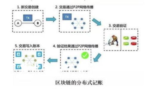 如何在苹果设备上下载和使用狗狗币钱包