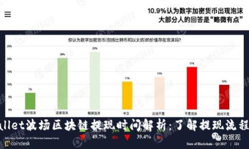 : tpwallet波场区块链提现时间解析：了解提现流程与时效