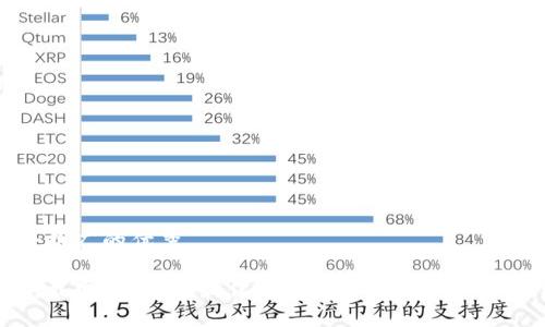 思考一个推广的优秀

比特派下载网站：获取最佳数字资产管理工具的实用指南