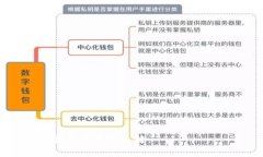 探索狗狗币第三方钱包的