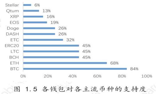 如何安全便捷地使用钱包收付USDT的完整指南