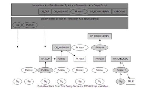 XRP币转钱包的详细指南：轻松操作与常见问题解答