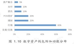 如何使用TP钱包管理您的苹