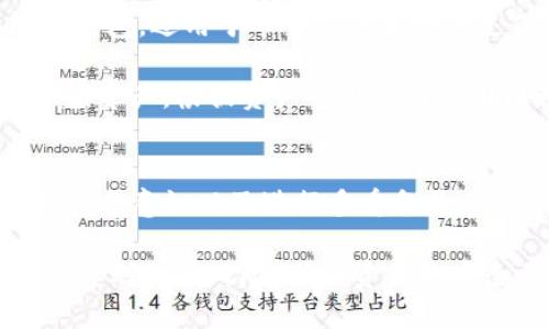    冷钱包安全指南：如何防止货币U遭盗取  / 
 guanjianci  冷钱包, 货币U, 钱包安全, 盗币防护  /guanjianci 

引言
近年来，加密货币的使用越来越普遍，随着其价值的不断上升，盗窃和被盗事件也随之增加。其中，冷钱包作为一种安全存储加密货币的方式，常被认为是一种有效的保护措施。然而，冷钱包也并非绝对安全，仍然存在被盗的风险。本文将探讨冷钱包中的货币U被盗的原因、预防措施以及安全建议，以帮助用户更好地保护自己的资产。

什么是冷钱包？
冷钱包是指将加密货币离线存储的一种方式。与热钱包（连接互联网的钱包）相比，冷钱包在安全性上具有明显优势，因为冷钱包不直接与互联网相连，这意味着它们不容易受到在线攻击和黑客侵入的威胁。冷钱包的形式可以是硬件钱包、纸钱包等。

硬件钱包是一个物理设备，用户可以将私钥保存在设备中，不会暴露在网上；纸钱包则是将公钥和私钥以二维码或字符串的形式印刷出来，用户可以将其保存在一个安全的地方。

货币U被盗的原因
虽然冷钱包的安全性高，但仍然有可能发生货币U被盗的情况。以下是一些常见的原因：

h41. 物理被盗/h4
冷钱包是实体设备或纸质文件，若这些备份没有妥善保管，可能会被他人找到或窃取。例如，硬件钱包如果随意放置在公共场所，极易被盗贼盯上。纸钱包若存放在不安全的地方，如家中无人看管的抽屉，也容易被他人获取。

h42. 社会工程攻击/h4
黑客可能并不直接通过技术手段攻击，而是通过社会工程攻击获取用户的信任，从而获取他们的私钥。这可能包括假冒技术支持、钓鱼电邮或诈骗电话等方式。用户在操作过程中，如果不慎泄露了私钥，则可能导致资产的损失。

h43. 软件漏洞/h4
虽然冷钱包的安全性较高，但仍可能因为关联的软件漏洞而受到威胁。例如，用户在使用硬件钱包的管理软件时，如果下载了不正规的版本，可能会导致安全隐患。黑客可以通过恶意软件获取用户的私钥或助记词，即使是以冷钱包的形式存储，财产仍然可能被盗。

h44. 意外事故/h4
意外因素也可能导致冷钱包丢失或损坏。例如，硬件钱包可能因为物理冲击或自然灾害而损坏，纸钱包可能因为潮湿或火灾而损坏。在无法访问冷钱包的情况下，资产也会面临丢失的风险。

如何预防货币U被盗？
预防货币U被盗，用户可以采取以下措施：

h41. 妥善存放冷钱包/h4
对于物理形态的冷钱包，用户需要选择一个安全、隐蔽且难以被他人发现的地方进行存放。对于纸钱包，建议使用防水、防火的容器进行保护。同时，应避免在家中随意放置冷钱包，必要时可以考虑将其放在安全存储设备中，如银行的保险箱等。

h42. 使用强密码和双重认证/h4
在管理加密货币时，尽量使用复杂的密码，并定期更换，避免密码被猜测。同时，开启双重认证，即便是线上操作中， 哪怕是使用冷钱包，其安全性也会进一步提升。基于短信、电子邮件或者第三方应用的双重认证方式能够增加额外的安全层。

h43. 定期更新软件/h4
用户应定期检查并更新冷钱包的管理软件，确保使用的是最新版，及时修复可能存在的安全漏洞。此外，下载软件时要选择官方网站或公认安全的平台，避免接触不明来源的软件。

h44. 提高安全意识/h4
用户需要提高自身的安全意识，识别各种网络诈骗与攻击方法，培养对可疑链接、邮件和电话的警惕性，避免因社会工程攻击而造成的资产损失。同时，定期教育自己和家人，尤其是对于不太了解加密货币的老人或孩子，帮助他们了解如何避免网络潜在的威胁。

常见问题解答

h4问题1：如果我的冷钱包丢失了，怎么找回我的货币U？/h4
首先，丢失冷钱包的用户需保持冷静，首先确认冷钱包的种类，是纸钱包还是硬件钱包。对于纸钱包，若完全丢失，则无法恢复，但如果用户曾有纸钱包的备份，且安全存放，也可以将备份用于恢复。如果是硬件钱包，用户需保障已曾备份钱包的助记词和私钥，借助这些信息可能可以恢复访问其上存储的货币U。

其次，在此案例中，如果用户没有任何备份，其资产将不可恢复，这也是冷钱包相比于热钱包的一个缺陷。因此，建议在使用冷钱包时，为冷钱包生成助记词并妥善存储，通过这种方式或许将能在冷钱包丢失的情况下找回资产。

h4问题2：冷钱包是否绝对安全，如何评估其安全性？/h4
冷钱包虽然安全性高，但并非绝对安全。评估其安全性可以考虑多个方面，包括品牌信誉、专业评测、用户反馈等。硬件钱包通常由信誉良好的公司制造，并经过多重审查与评测，其安全性相对较高。而对于纸钱包，安全性则更依赖于存储地点与方式等因素，因此在选择冷钱包时切忌盲目跟风，应综合考虑产品的安全性与适用性。

另外，可以关注一些加密货币社区和论坛的相关讨论，独立用户的反馈及评测也是重要的参考依据。定期留意相关技术新闻，关注冷钱包行业的变动，及时处理和转移相关的资产确保安全。

h4问题3：如果我怀疑我的冷钱包被黑客攻击了，我该怎么办？/h4
如果用户怀疑冷钱包被黑客攻击了，第一步应尽快将资产转移到其他安全钱包中。若是硬件钱包，拔掉USB连接后再进行转移，确保不会有恶意软件的侵入；而对于纸钱包则需根据之前存储的相关信息进行紧急转移。

接下来，需要进行深入调查并排查可能的攻击路径。检查冷钱包相关软件是否有更新或漏洞，同时对于任何可疑的操作或访问记录均进行分析。此外，尽可能记录下攻击的方式及实施过程，供之后可能的法律程序使用。

最后，用户可以联系相关的技术支持，向专业人员寻求帮助，或咨询法律问题。在获取专业帮助之前，严禁采取任何未经确认的操作，以免导致进一步的损失。

h4问题4：冷钱包和热钱包的区别是什么？哪个更适合我使用？/h4
冷钱包和热钱包的主要区别在于年龄和访问方式。冷钱包通常是不与互联网直接连接的存储方式，适合长期存储和大额资产，而热钱包则是全天候在线的钱包，适用于日常交易和小额支付。选择哪种钱包应根据个人的使用需求和风险承受能力来定。

若用户是长线投资者，建议使用冷钱包来存储大部分资产，以加强安全性；而在需要频繁交易或资金流动时，热钱包可以用作补充，便于随时访问和使用小额资产。根据资产的规模与使用周期合理搭配冷、热钱包的使用，能在保障安全的前提下增加资产流动性。

总结
冷钱包作为一种相对安全的加密货币存储方式，尽管具备高安全性，但用户依然需对潜在的风险保持警惕，采取必要的措施加以防范。通过合理存放、提高安全意识以及进行多重备份，用户可以显著降低货币U被盗的风险。了解冷钱包和热钱包的不同，以及在发生意外情况时该如何应对，都是享受数字资产便利之余，不可或缺的知识储备。

切记，安全从不应被忽视，投资需谨慎，用户在进行任何操作时皆应保持警惕，保护好自己的资产。在享受加密货币给生活带来的便利与机会的同时，也要认真对待其风险，确保资产的安全无忧。