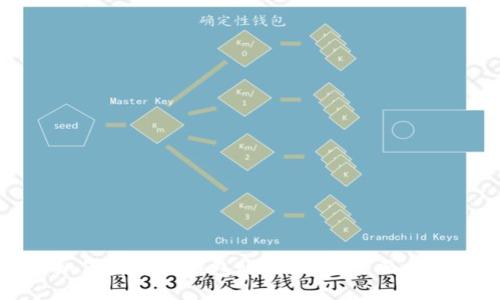 如何获得TP钱包账户权限：全面指南