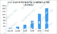 bianwei如何在TP钱包中查看