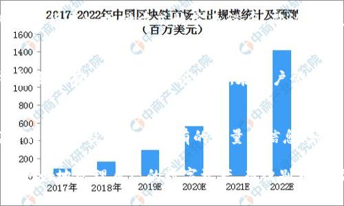 bianwei如何在TP钱包中查看币的买入价？/bianwei  
TP钱包, 买入价, 数字货币, 钱包操作/guanjianci  

在如今的数字货币市场中，TP钱包凭借其便捷的功能和用户友好的界面，成为了许多用户的首选钱包。那么，如何在TP钱包中查看币的买入价呢？本文将为您详细介绍如何在TP钱包中进行这一操作，并解答一些可能出现的相关问题。

TP钱包概述
TP钱包是一个功能强大、界面友好的数字货币钱包，支持多种币种的存储和管理。用户可以通过TP钱包进行多种功能，包括发送、接收数字资产，以及在钱包内查看行情等。TP钱包的设计初衷是为用户提供一个安全、方便的数字货币管理平台，因此在用户体验上有不少独到之处。

如何在TP钱包中查看币的买入价
查看币的买入价是许多投资者在交易中常常需要做的一项操作。在TP钱包中，查看币的买入价相对简单。以下是具体的步骤：

ol
    li打开TP钱包应用并登录你的账户。确保你已经安全登录，只有在登录后，你才能访问所有的钱包功能。/li
    li在主界面中，找到你想查看买入价的币种。例如，如果你想查看以太坊(ETH)的买入价，点击以太坊的图标。/li
    li进入币种详情页面后，你会看到该币种的实时价格、市场变动信息等。在这个页面上，通常还会显示你持有该币种的数量以及这些币的总市值。/li
    li查找“买入价”或者“历史记录”选项。在某些情况下，买入价可能会直接显示在币种详情页面，或者在“我的资产”或“交易记录”中可以找到相关信息。/li
    li如果你在资产交易记录中查看，找到该币种的购买记录，就可以看到当时的买入价和购买数量。/li
/ol

TP钱包查看买入价的注意事项
在使用TP钱包查看币的买入价时，有几个注意事项需要留意：
ul
    listrong账户安全：/strong在登录你的TP钱包账户时，一定要确保你的设备是安全的，避免信息泄露。/li
    listrong市场波动：/strong数字货币市场的价格波动较大，买入价可能会随着市场的变化而有所改动，因此查看交易记录时也要考虑所查询的时间点。/li
    listrong汇率问题：/strong如果你使用的是法币进行购买，务必关注购买时的汇率，避免出现误解。/li
/ul

相关问题解答

h41. TP钱包支持哪些币种？/h4
TP钱包支持多种类型的数字货币，包括但不限于比特币(BTC)、以太坊(ETH)、莱特币(LTC)、USDT等主流币种。为了满足更多用户的需求，TP钱包还会不断增加新币种的支持。此外，用户可以通过TP钱包方便地进行币种兑换和交易，从而实现资产的多样化管理。需要注意的是，不同币种的交易费用、转账速度、市场波动等都有所不同，用户在进行币种操作时应仔细查阅其相关信息。

h42. 在TP钱包中，如何进行购买操作？/h4
在TP钱包中进行购买数字货币的操作也相对简单。用户只需转到“市场”页面，选择想要购买的币种，然后点击“买入”并填写购买数量，以及选择支付方式（如法币或其他数字货币）。支付方式核实无误后，确认交易，系统将完成购买。这一过程的资金安全性较高，TP钱包确保所有交易具有良好的加密保护。添加账户资金时，用户应仔细核对信息，确保交易的顺利进行。

h43. TP钱包的安全性如何保障？/h4
安全是数字货币钱包的重中之重。TP钱包采取多种安全措施来保护用户的资产，例如采用高级加密技术保护用户的私钥，并且定期更新软件以防止潜在漏洞。同时，TP钱包还拥有双重身份验证机制，在用户登录账号时需要输入密码和验证码，这进一步增强了账户的安全性。此外，TP钱包的最新版还提供了备份和恢复功能，用户可以将钱包里的币种安全备份，防止意外丢失。

h44. 如何进行TP钱包的资产管理？/h4
TP钱包的资产管理功能十分强大。用户可以在主页面查看自己所有的数字资产，并可以随时进行转账、兑换或查询历史记录。从资产详情页面可以轻松查看每种币的实时行情，以及自己所持有的数量等信息。如果用户希望将不同币种进行组合或调配，TP钱包的兑换功能提供了丰富的选项，用户可以在其中找到最适合自己的资产配置方案。

总结来说，TP钱包作为一个多功能的数字货币钱包，不仅可以方便用户查看买入价，还能进行多种操作，为用户提供了良好的使用体验。通过了解钱包的各种功能，用户能更好地管理自己的数字资产，而识别市场动态将有助于投资决策的制定。