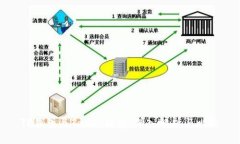 TP钱包与Topay钱包：深入解