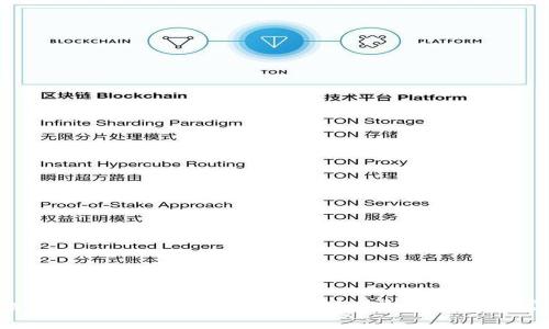  如何安全地在TokenPocket中删除钱包？完整指南与常见问题解答