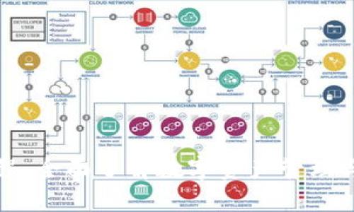 TP钱包新手课程：全面了解数字资产管理与安全使用指南