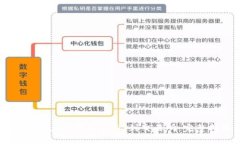如何通过TPWallet提取USDT到