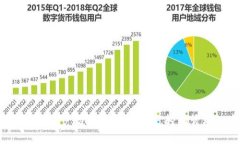 新手指南：一步步教你创