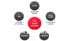 如何找回TPWallet上的资产？