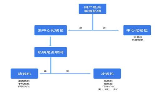   
baioti比特派质押全解：如何通过质押获得稳定的收益