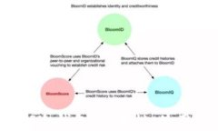 全面解析Nano S冷钱包：安