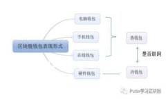 : 如何使用易欧冷钱包：全