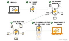 如何向TPWallet充钱：详细指