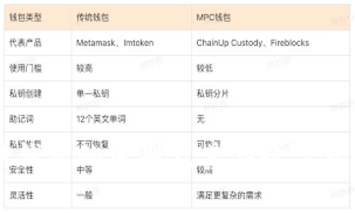 比特币与热钱包的区别及其在数字货币中的应用