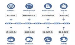 揭秘TP钱包空投骗局：新用