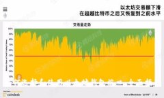 如何选择和使用以太坊钱
