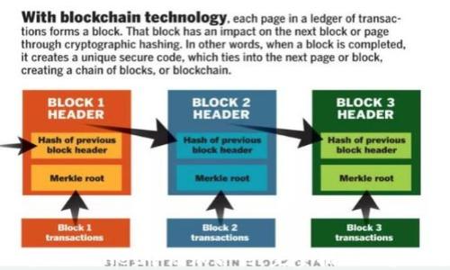 
如何在TPWallet中添加合约：完整指南与实用技巧